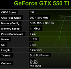 ꡼ No.023Υͥ / GeForce GTX 550 TiפХ󥹤μ줿ǽʤȡХ󥹤礯Ϥħ