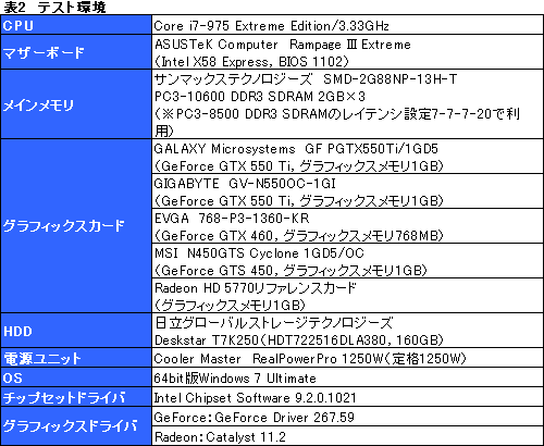 ꡼ No.028Υͥ / GeForce GTX 550 TiפХ󥹤μ줿ǽʤȡХ󥹤礯Ϥħ