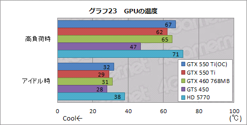 ꡼ No.051Υͥ / GeForce GTX 550 TiפХ󥹤μ줿ǽʤȡХ󥹤礯Ϥħ