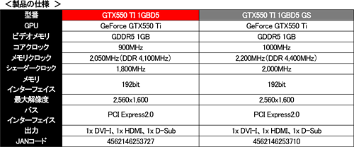 画像ギャラリー No.004のサムネイル画像 / エムヴィケー,Gainward製GTX 550 Tiを発売。リファレンスとOC版の2種