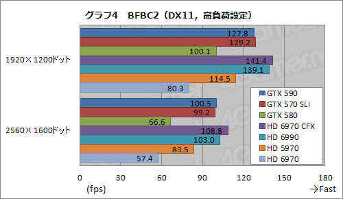 ꡼ No.030Υͥ / GeForce GTX 590ץӥ塼1˥ե륹ڥåFermi2ܤơ®󥰥륫ɤ