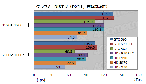 ꡼ No.033Υͥ / GeForce GTX 590ץӥ塼1˥ե륹ڥåFermi2ܤơ®󥰥륫ɤ