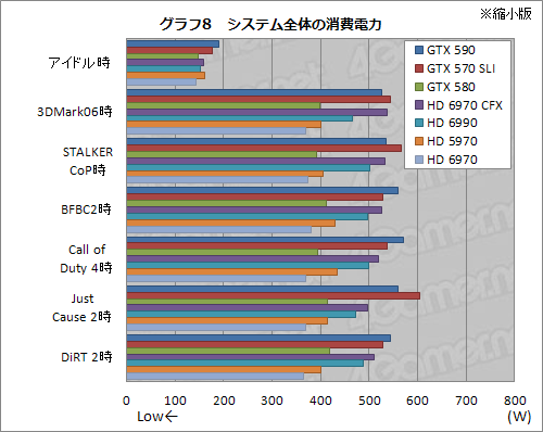 ꡼ No.034Υͥ / GeForce GTX 590ץӥ塼1˥ե륹ڥåFermi2ܤơ®󥰥륫ɤ