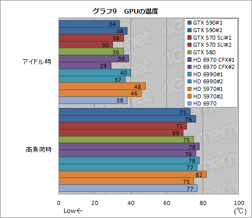 ꡼ No.035Υͥ / GeForce GTX 590ץӥ塼1˥ե륹ڥåFermi2ܤơ®󥰥륫ɤ