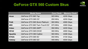 ꡼ No.005Υͥ / Ĥо줷GeForce GTX 560פͽ۰ʾˡ֤褤ҡפǡʼʤ¸ߤ