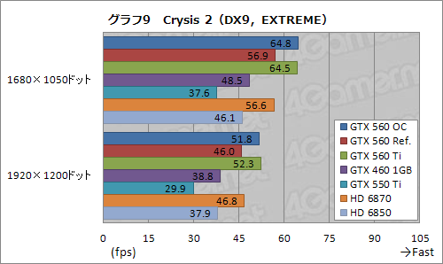 ꡼ No.030Υͥ / Ĥо줷GeForce GTX 560פͽ۰ʾˡ֤褤ҡפǡʼʤ¸ߤ