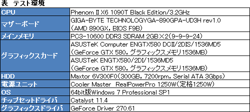 ꡼ No.002Υͥ / 3åͭ緿顼ܤASUSGTX 580ɡENGTX580 DCIIס顼ǽϤOCå