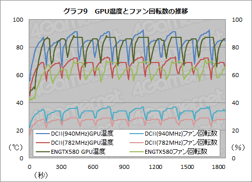 ꡼ No.011Υͥ / 3åͭ緿顼ܤASUSGTX 580ɡENGTX580 DCIIס顼ǽϤOCå