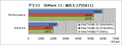 ꡼ No.033Υͥ / 3åͭ緿顼ܤASUSGTX 580ɡENGTX580 DCIIס顼ǽϤOCå