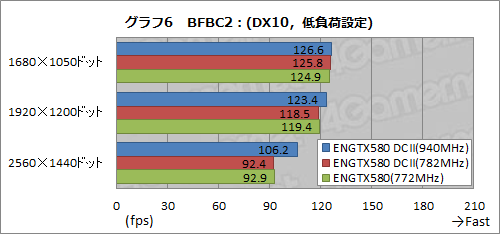 ꡼ No.038Υͥ / 3åͭ緿顼ܤASUSGTX 580ɡENGTX580 DCIIס顼ǽϤOCå