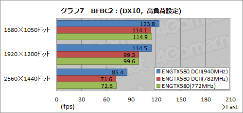 ꡼ No.039Υͥ / 3åͭ緿顼ܤASUSGTX 580ɡENGTX580 DCIIס顼ǽϤOCå
