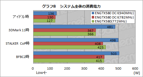 ꡼ No.040Υͥ / 3åͭ緿顼ܤASUSGTX 580ɡENGTX580 DCIIס顼ǽϤOCå