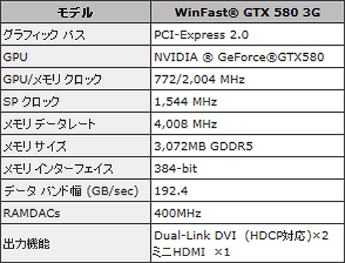 ꡼ No.002Υͥ / Leadtekեå3GBǤGTX 580ܥɤ9ܤȯ