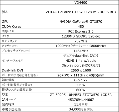 画像ギャラリー No.002のサムネイル画像 / 「バトルフィールド3」推奨のZOTAC製GTX 570搭載カードがアスクから発売