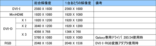 ꡼ No.004Υͥ / 4̽бGALAXYGTX 570ܥɤȯ䡣34000