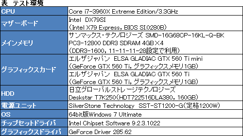 ꡼ No.002Υͥ / ե󥹤ꥫĹ60mmûELSA GLADIAC GTX 560 Ti miniץӥ塼ʳ˰㤤ϤΤ