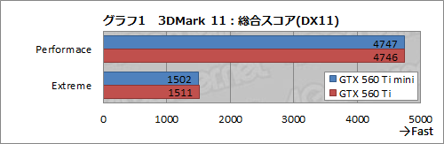 ꡼ No.003Υͥ / ե󥹤ꥫĹ60mmûELSA GLADIAC GTX 560 Ti miniץӥ塼ʳ˰㤤ϤΤ
