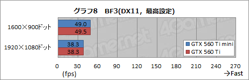 ꡼ No.010Υͥ / ե󥹤ꥫĹ60mmûELSA GLADIAC GTX 560 Ti miniץӥ塼ʳ˰㤤ϤΤ