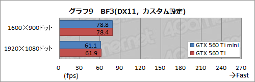 ꡼ No.011Υͥ / ե󥹤ꥫĹ60mmûELSA GLADIAC GTX 560 Ti miniץӥ塼ʳ˰㤤ϤΤ