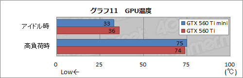 ꡼ No.013Υͥ / ե󥹤ꥫĹ60mmûELSA GLADIAC GTX 560 Ti miniץӥ塼ʳ˰㤤ϤΤ