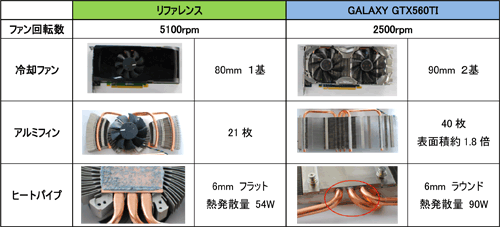 ꡼ No.003Υͥ / GALAXYBF3ץեǥɥݥ°GTX 560 Tiȯ