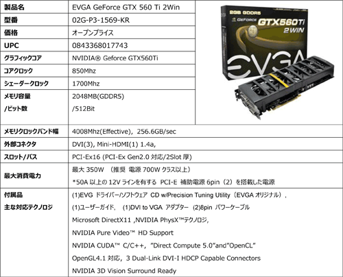꡼ No.006Υͥ / 1GTX 560 Ti2ܤEVGAΥǥ奢GPUɤȯ