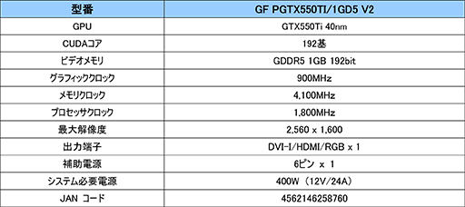 ꡼ No.002Υͥ / GALAXYꥸʥġ顼ѤGTX 550 Tiȯ䡣1