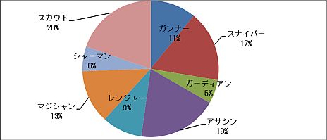 ���������꡼ No.002�Υ���ͥ������ / �֥ɥ饴�ʡס����������ɦ¥ƥ��ȤǤΥץ쥤������ȯɽ�����ֿ͵����ä��֥������ȡפ�PV�����ǿ��������ȳ��á֥��ɥ�פ����餫��