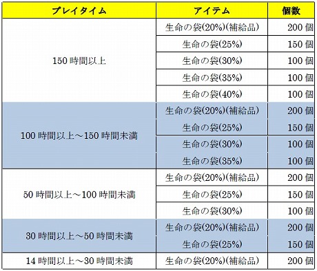 ���������꡼ No.003�Υ���ͥ������ / �֥ɥ饴�ʡס������ץ�¥ƥ�����˳��Ť���륤�٥�Ȥξܺ٤����餫�ˡ������Υ�٥��35�ˤ����ͤ��оݤ������ǥΡ���PC��������