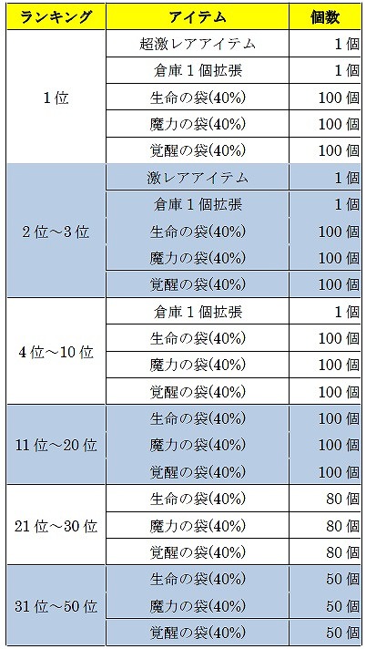 ���������꡼ No.004�Υ���ͥ������ / �֥ɥ饴�ʡס������ץ�¥ƥ�����˳��Ť���륤�٥�Ȥξܺ٤����餫�ˡ������Υ�٥��35�ˤ����ͤ��оݤ������ǥΡ���PC��������