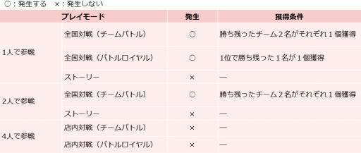 画像ギャラリー No.002のサムネイル画像 / 「ドラゴンボール ゼンカイバトル」イベント「ドラゴンボール争奪戦」が7月15日に開催