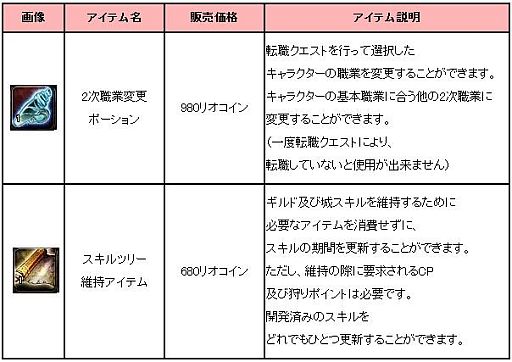 画像ギャラリー No.004のサムネイル画像 / 「アスタリア」,2次職「アサシン」「スカウト」を実装。記念イベントも開催中