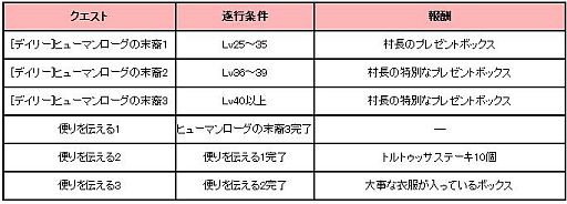 画像ギャラリー No.008のサムネイル画像 / 「アスタリア」,2次職「アサシン」「スカウト」を実装。記念イベントも開催中