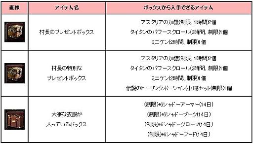 画像ギャラリー No.009のサムネイル画像 / 「アスタリア」,2次職「アサシン」「スカウト」を実装。記念イベントも開催中