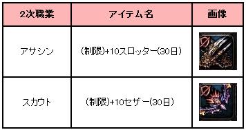 画像ギャラリー No.010のサムネイル画像 / 「アスタリア」,2次職「アサシン」「スカウト」を実装。記念イベントも開催中