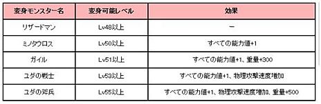 ���������꡼ No.006�Υ���ͥ������ / �֥������ꥢ�ס���٥�40�ʾ�Υ���饯�������оݤο����󥸥���˺���줿�ѹ��פ���������������ǥ������������Ѥο�������פ��о�