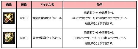 ���������꡼ No.014�Υ���ͥ������ / �֥������ꥢ�ס���٥�40�ʾ�Υ���饯�������оݤο����󥸥���˺���줿�ѹ��פ���������������ǥ������������Ѥο�������פ��о�