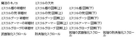 ���������꡼ No.026�Υ���ͥ������ / �֥������ꥢ�ס���٥�40�ʾ�Υ���饯�������оݤο����󥸥���˺���줿�ѹ��פ���������������ǥ������������Ѥο�������פ��о�