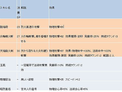 画像ギャラリー No.002のサムネイル画像 / 「RPG三国志」に新たな福袋が登場,さらに夏風味の装備を期間限定販売