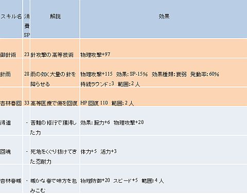 画像ギャラリー No.003のサムネイル画像 / 「RPG三国志」に新たな福袋が登場,さらに夏風味の装備を期間限定販売