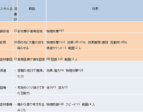 画像ギャラリー No.004のサムネイル画像 / 「RPG三国志」に新たな福袋が登場,さらに夏風味の装備を期間限定販売