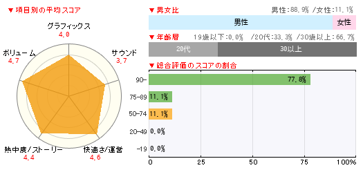 ¥°¥é¥Õ