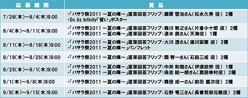 画像ギャラリー No.001のサムネイル画像 / 「戦国BASARA クロニクルヒーローズ」メルマガ会員限定キャンペーンを開催