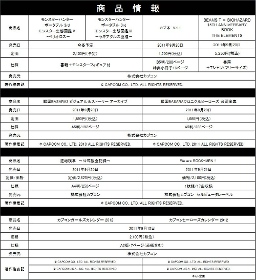 画像ギャラリー No.015のサムネイル画像 / カプコン,TGS 2011で出展した音楽・書籍コーナーをフォトレポート