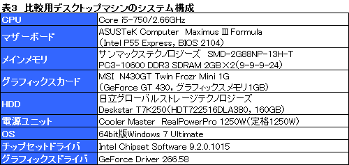 ꡼ No.020Υͥ / Sandy BridgeOptimusưڡGeForce GT 540MפμϤǧ