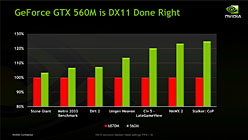 ꡼ No.009Υͥ / COMPUTEXNVIDIAGeForce GTX 560MפȯɽGeForce 500M꡼GTXǥ