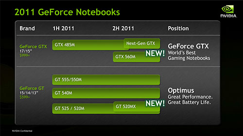 ꡼ No.011Υͥ / COMPUTEXNVIDIAGeForce GTX 560MפȯɽGeForce 500M꡼GTXǥ