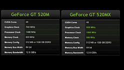 ꡼ No.012Υͥ / COMPUTEXNVIDIAGeForce GTX 560MפȯɽGeForce 500M꡼GTXǥ