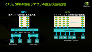 ꡼ No.011Υͥ / Project DenverפTegra̵ط&#033;&#063; HPCGPUХǡ3˲ɤNVIDIACPUά