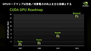 ꡼ No.032Υͥ / Project DenverפTegra̵ط&#033;&#063; HPCGPUХǡ3˲ɤNVIDIACPUά